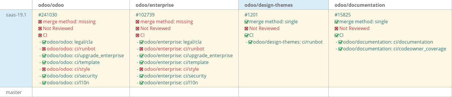 Pull request status dashboard