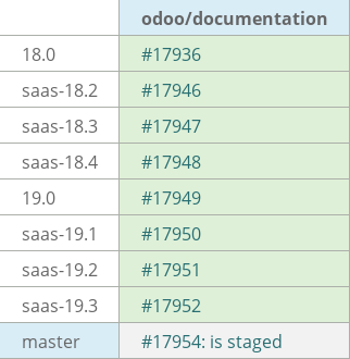 Pull request status dashboard