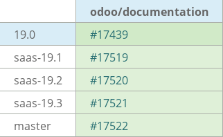 Pull request status dashboard