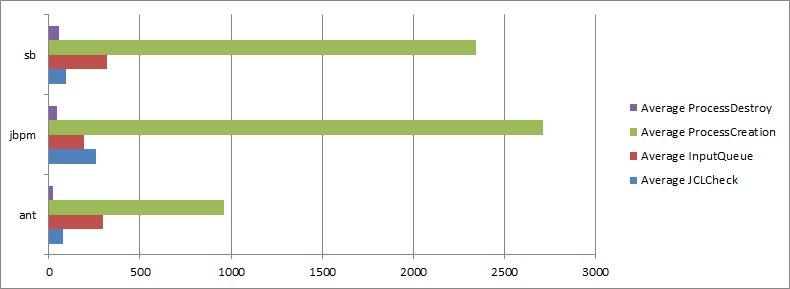 http://www.pepstock.org/resources/average.jpg
