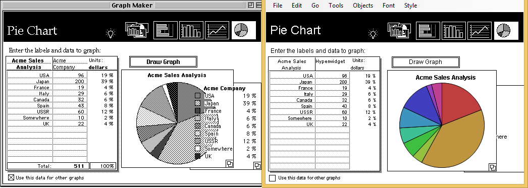 Graph Maker vs. Graph Maker