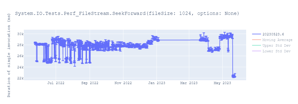 graph