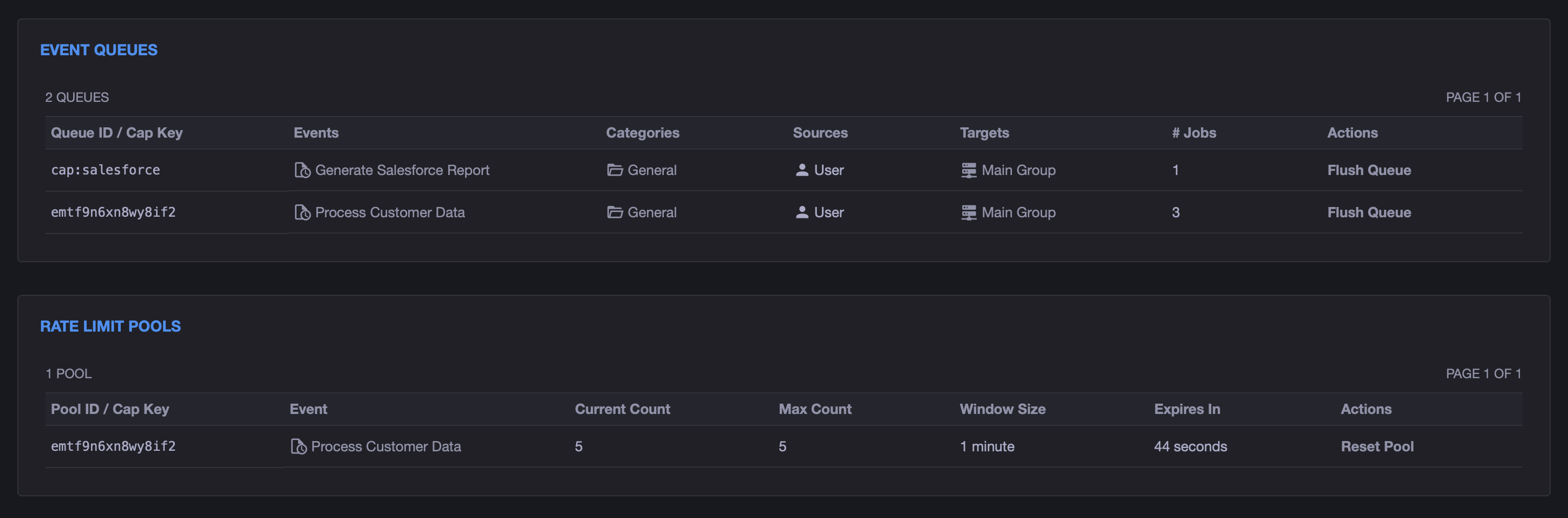 Event queues and rate limit pools on the xyOps Dashboard
