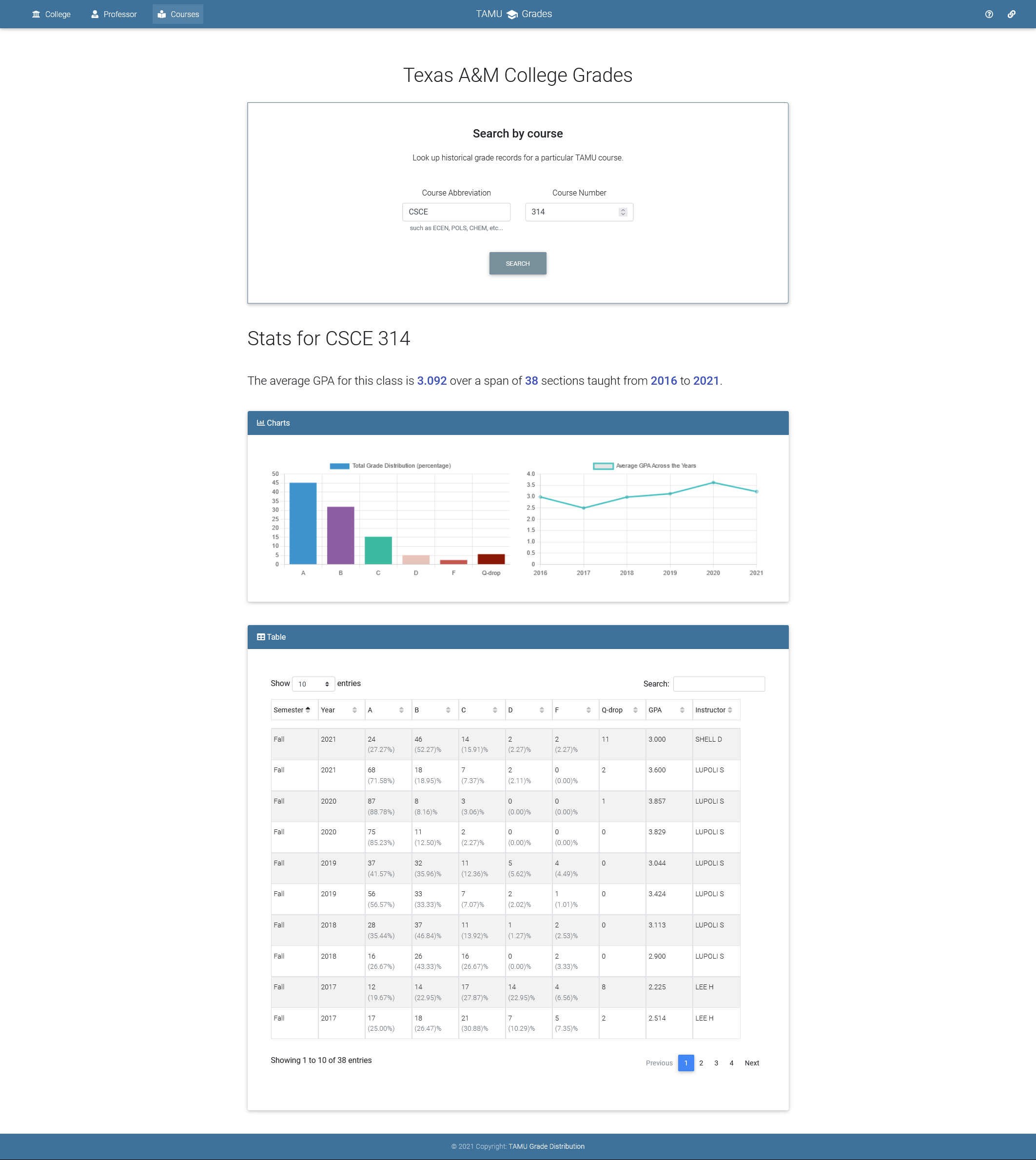 Website image showing courses panel!