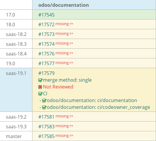Pull request status dashboard