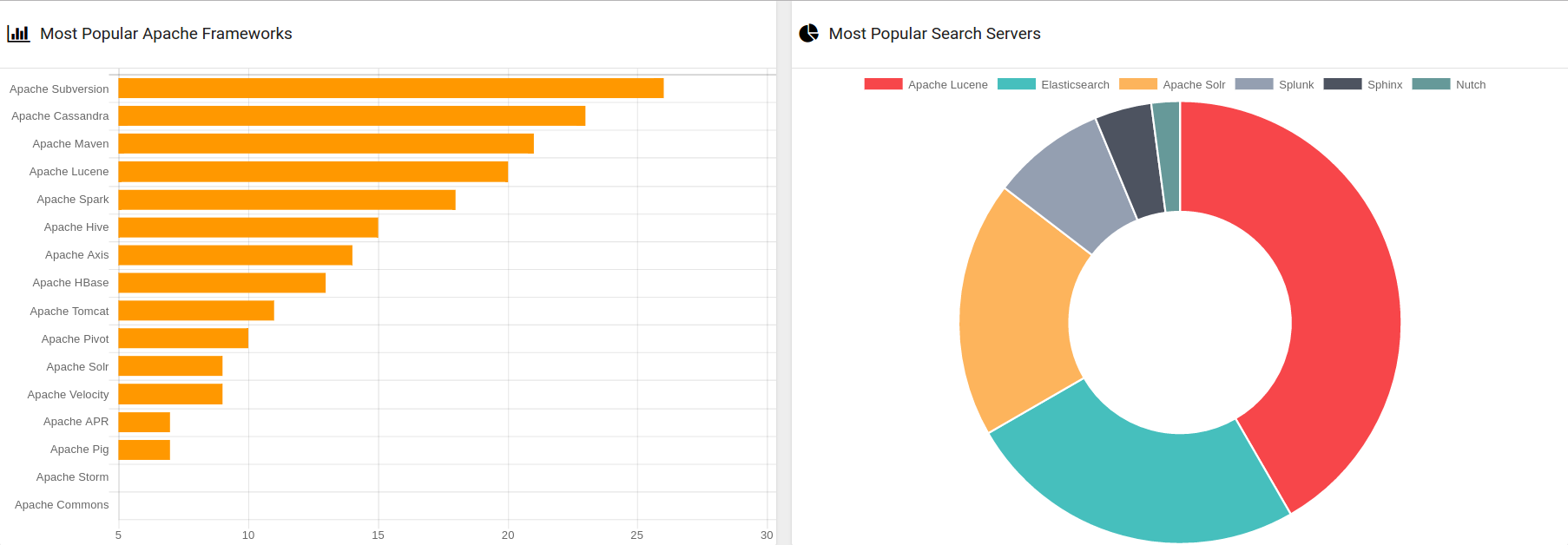 CS Dashboard Page 3