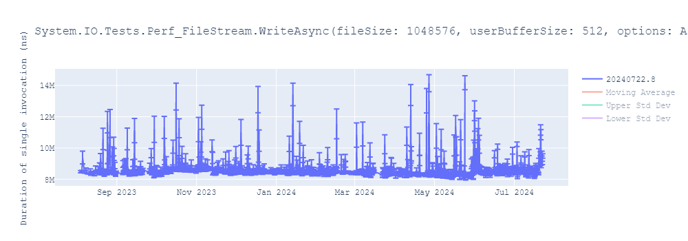 graph