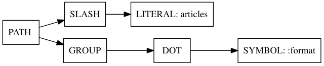 route parse