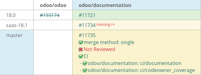 Pull request status dashboard