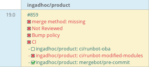 Pull request status dashboard
