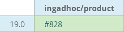 Pull request status dashboard