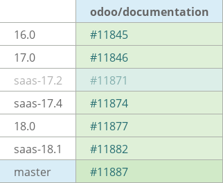 Pull request status dashboard