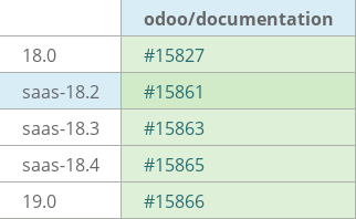 Pull request status dashboard