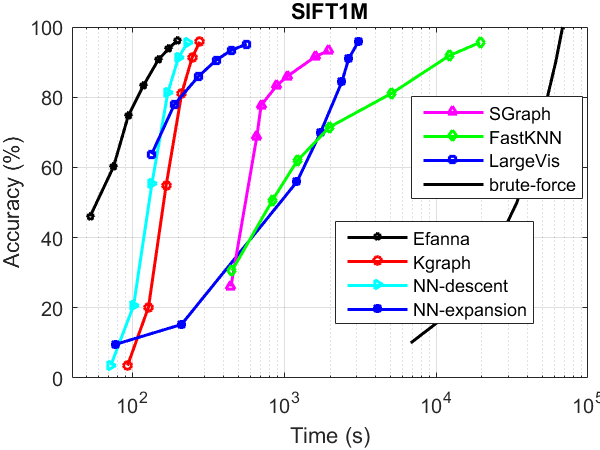 SIFT1nnGraph