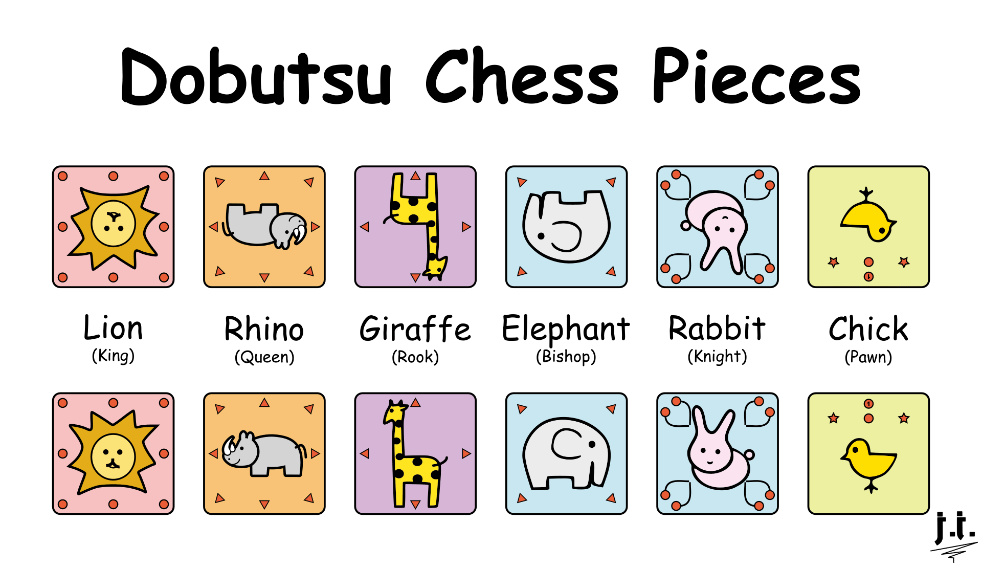 Dobutsu Chess Shogi つしょうぎ Pieces Madoka Kitao Maiko Fujita Japanese Chess Jemierry J.I. JI Maglinte Jumawan LuffyKudo