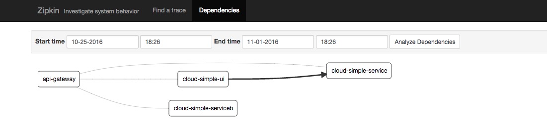 zipkin-dependencies