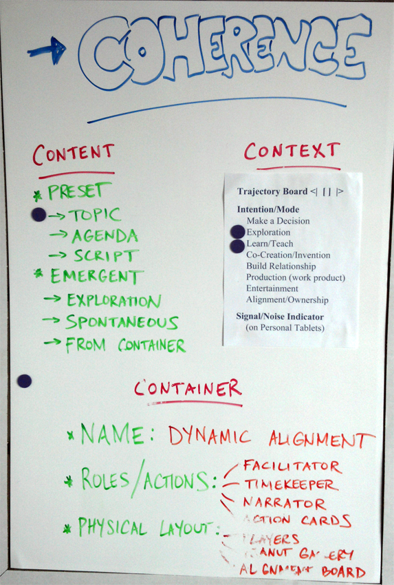 Gameshifting Board: Coherence