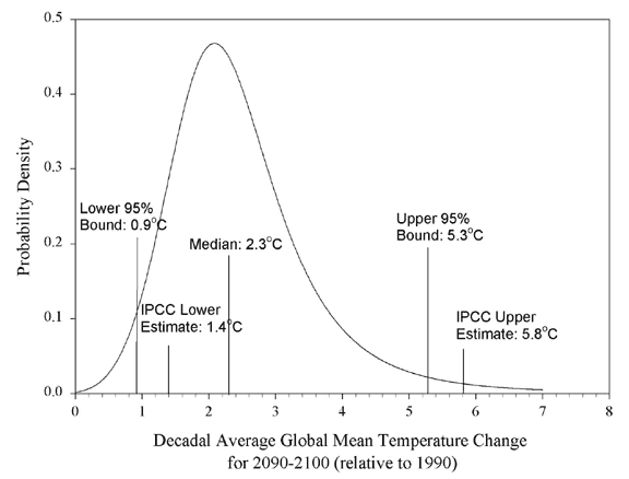 probability density function example