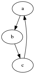 http://howardism.org/Technical/Emacs/literate-programming-graphviz.png