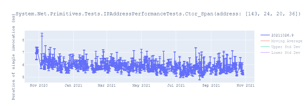 graph