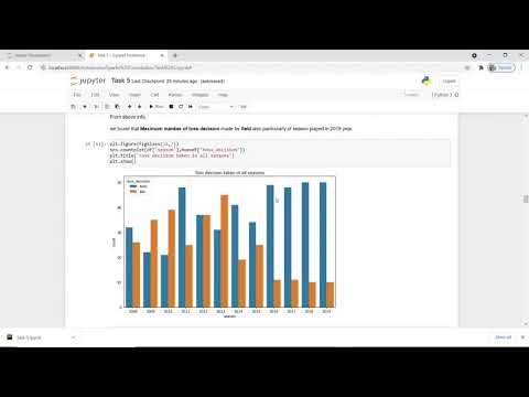 Exploratory Data Analysis - Sports 