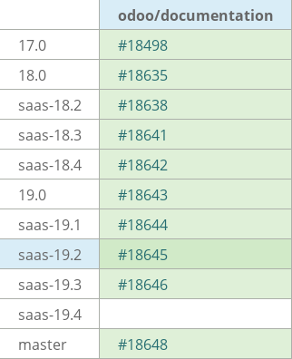 Pull request status dashboard