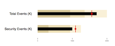 example bullet graph