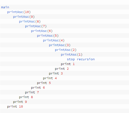 PrintNumbers