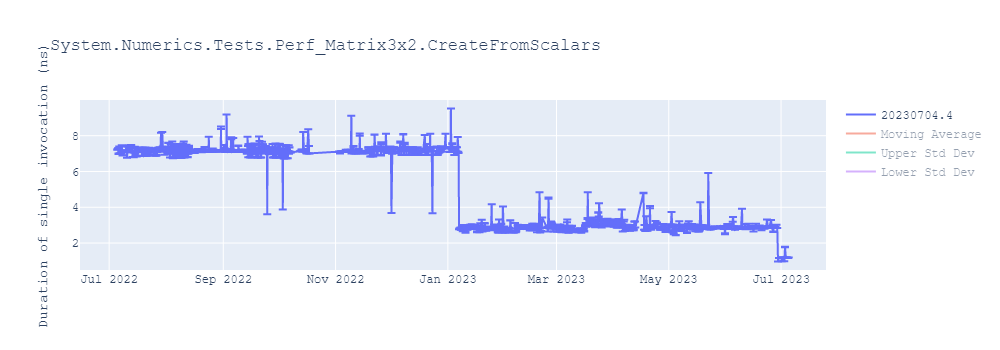 graph