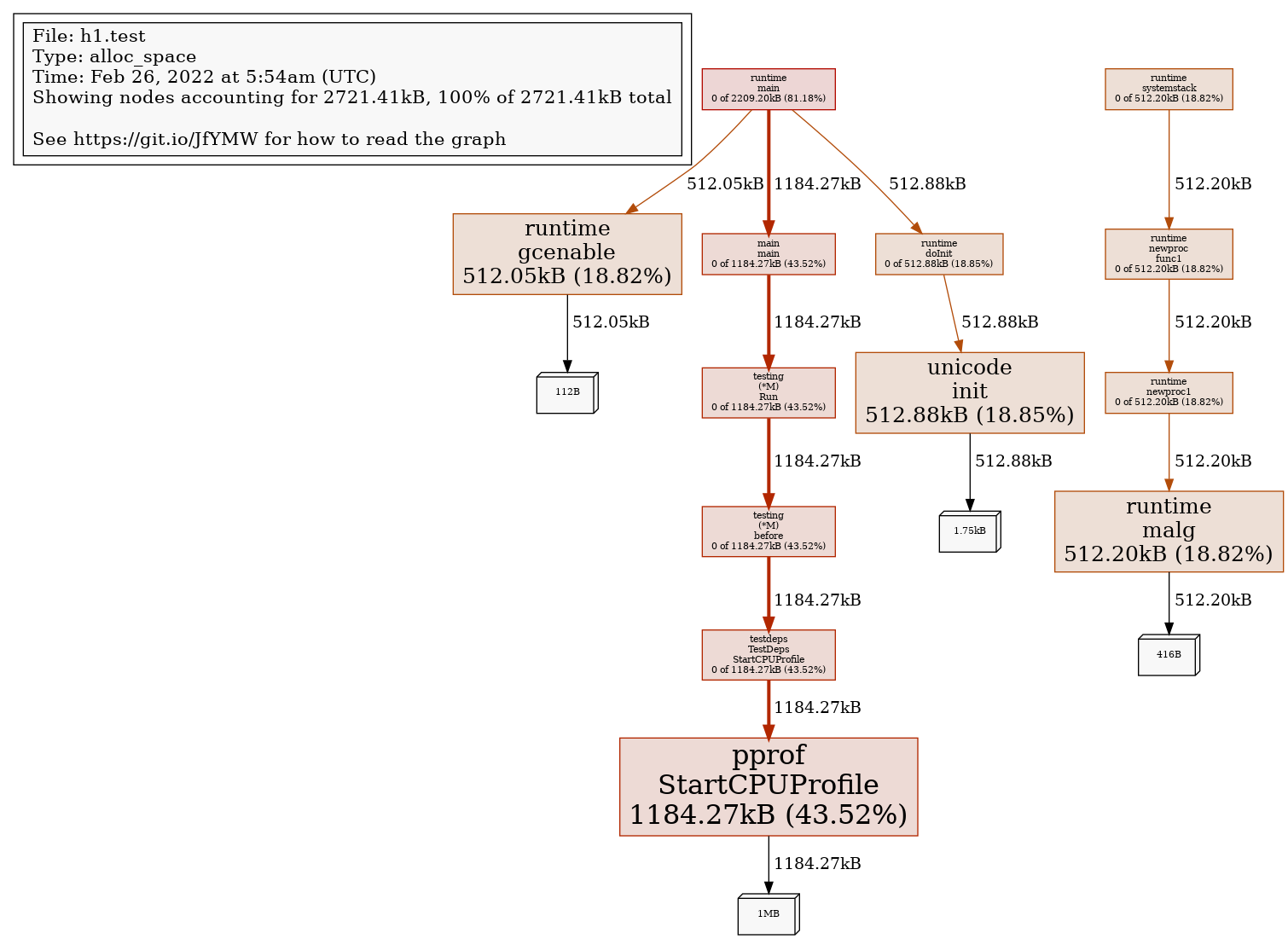 Memory Profile