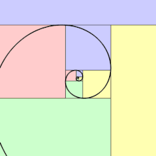 Fibonacci Series