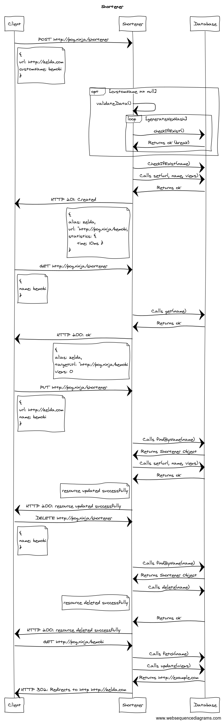 Diagrama