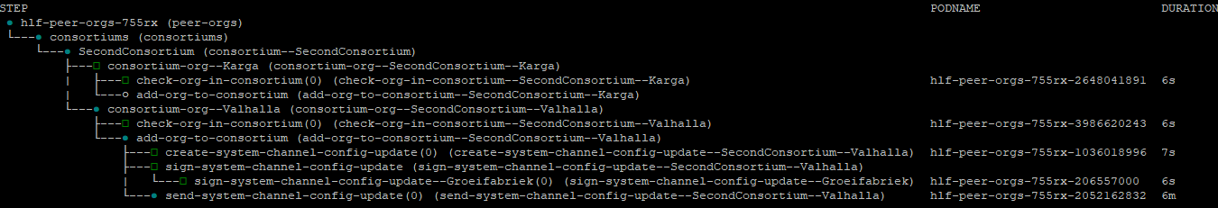 Screenshot_peerorg_flow_waiting_sending_system_channel_update