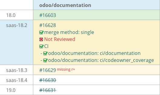 Pull request status dashboard