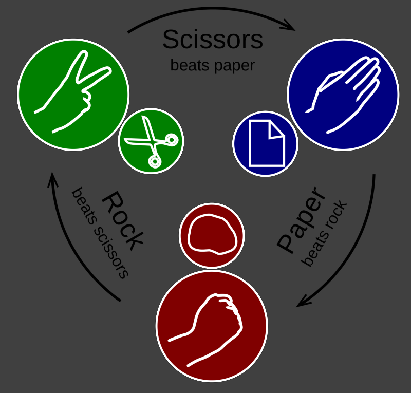 rockpaperscissors