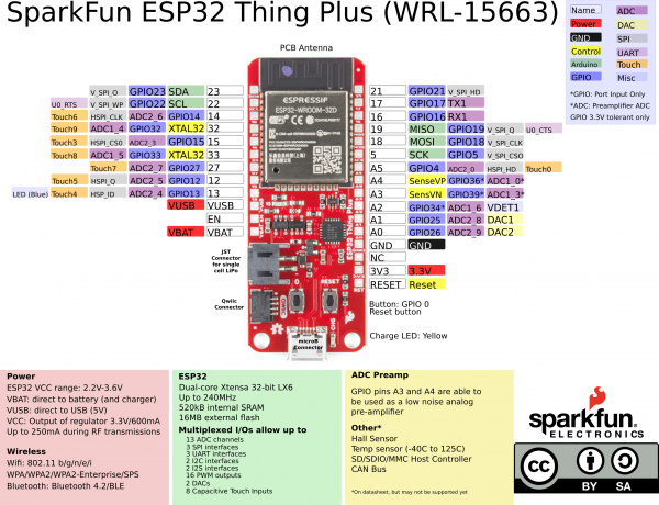 Graphical datasheet ESP32