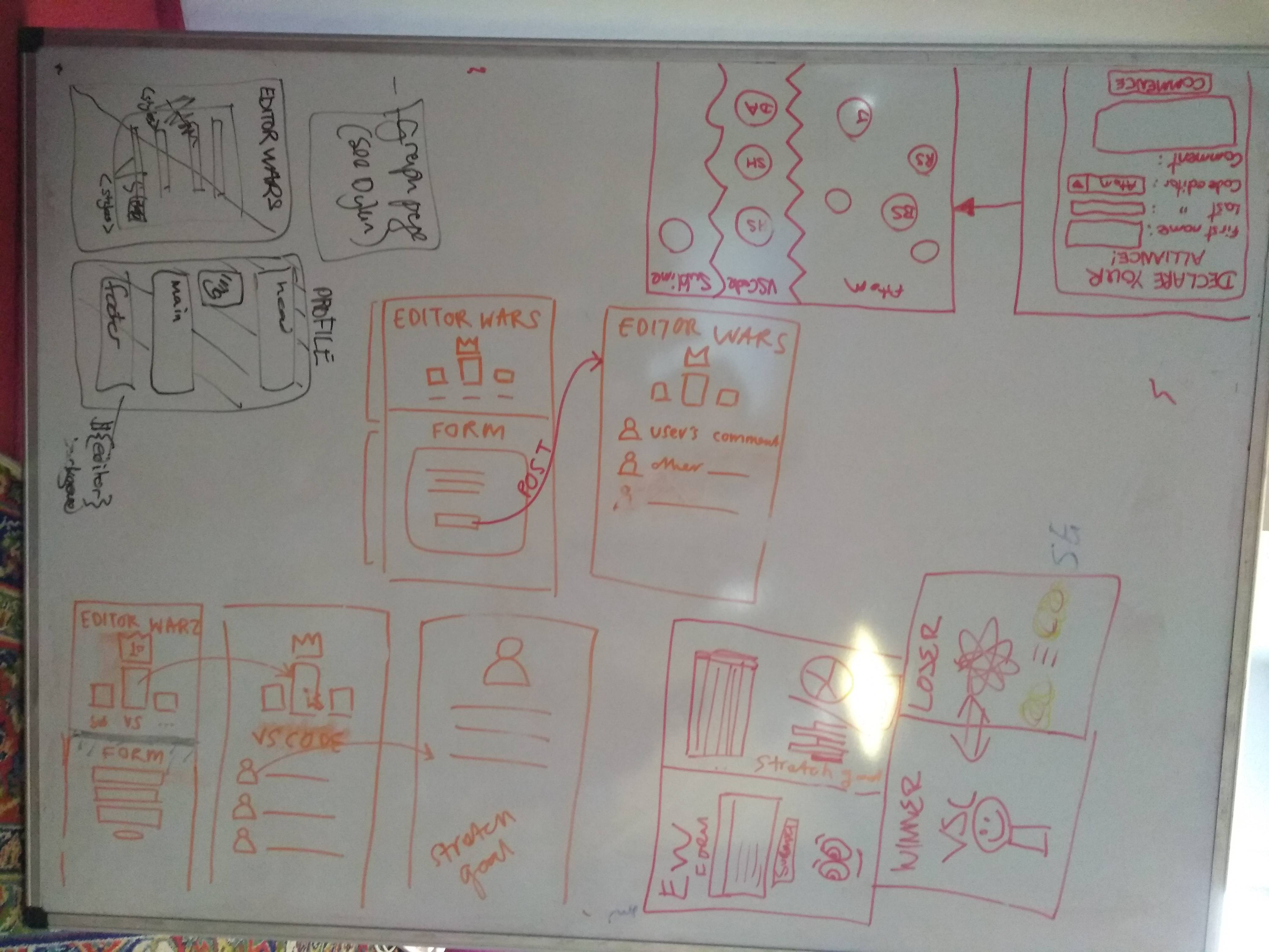 Wireframe for our project