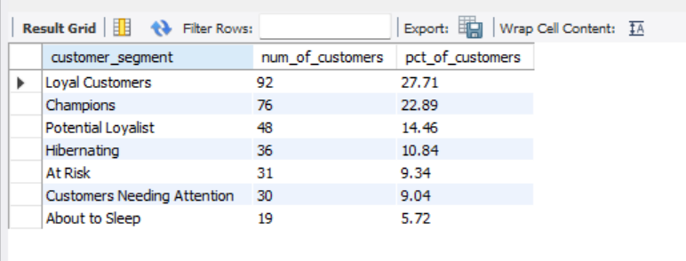 Result of query 1