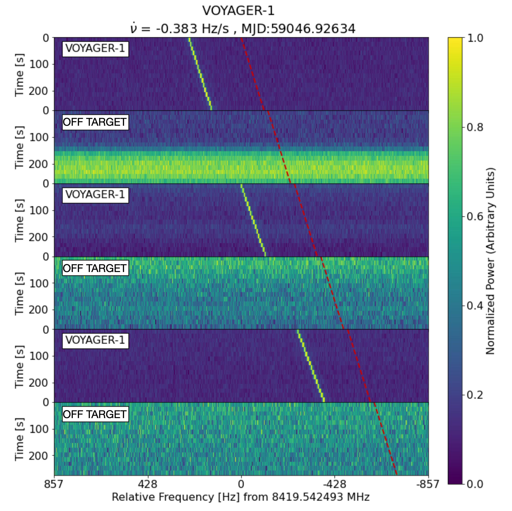 Spectogram Samples