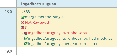 Pull request status dashboard