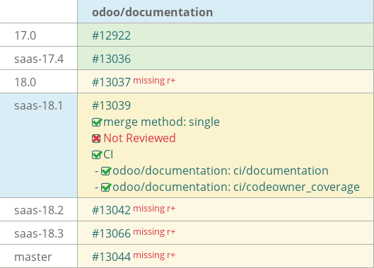 Pull request status dashboard
