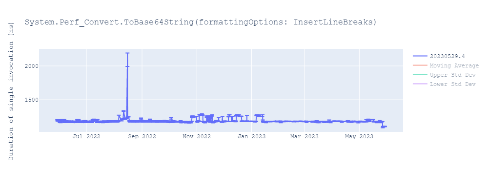 graph