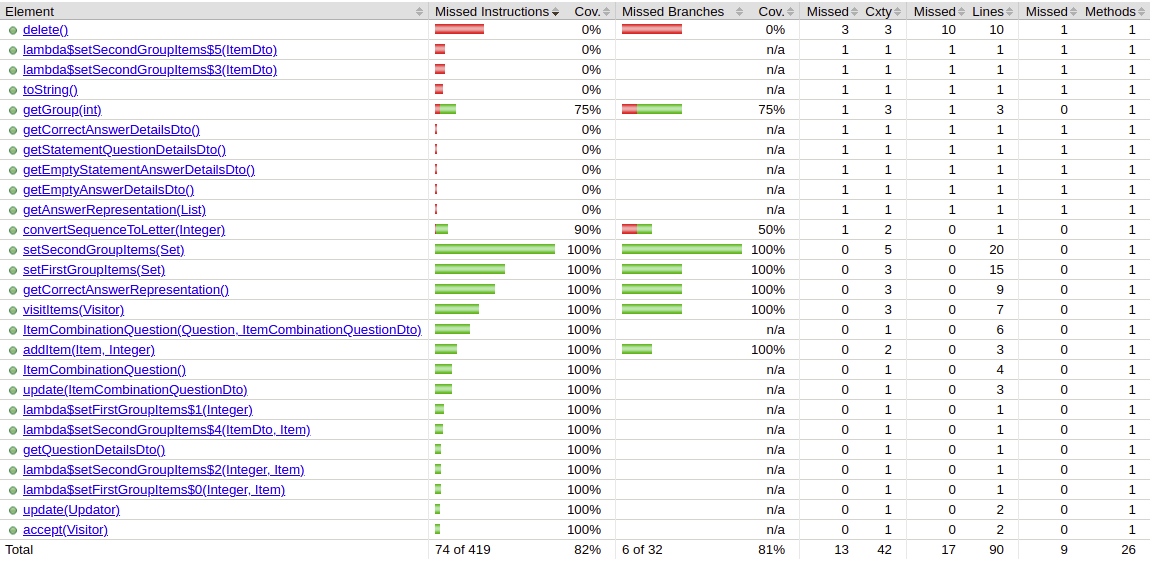 Item Combination Question Coverage