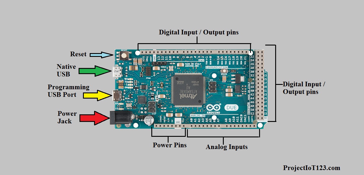 arduino due USBs