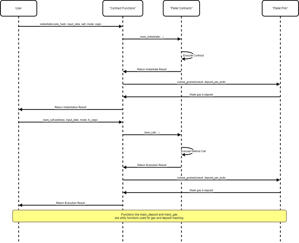 f2-seq-drawio-1.png