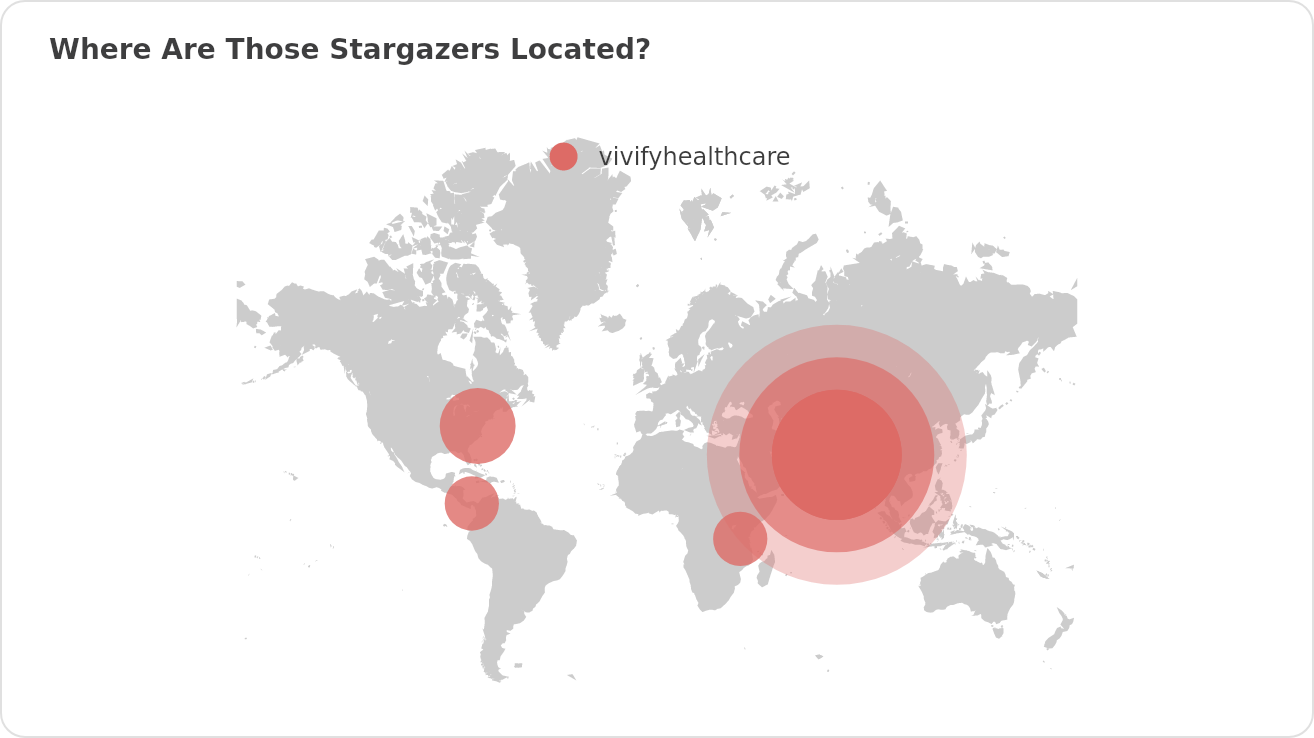 Geographical Distribution of vivifyhealthcare