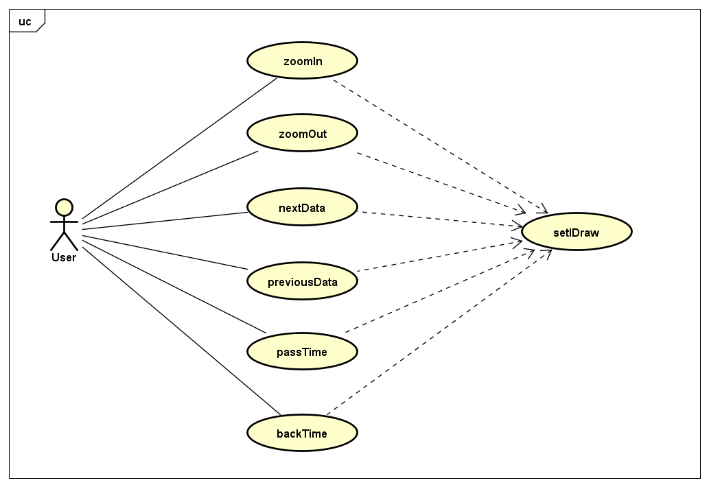 Use Case Diagram