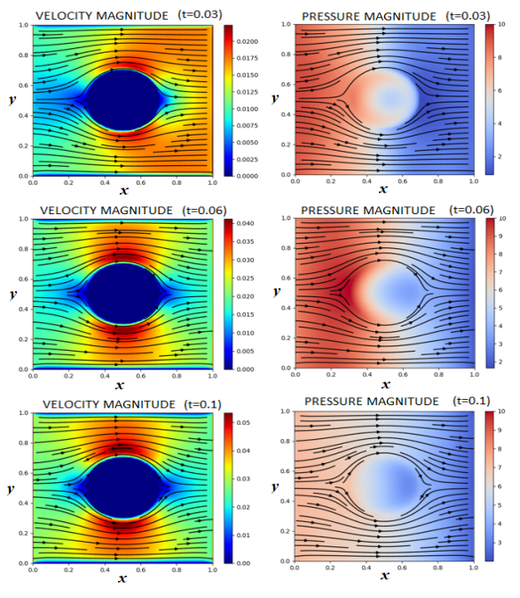 GitHub - reizkian/computational-fluid-dynamics: Source code of Navier ...