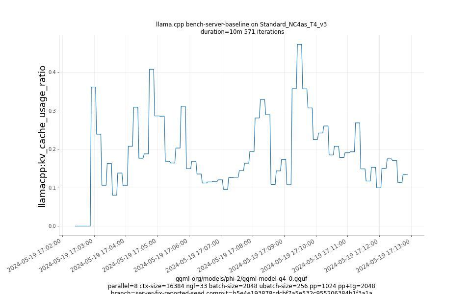 kv_cache_usage_ratio