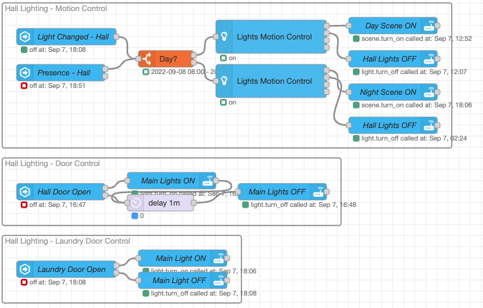 Node-Red Flow